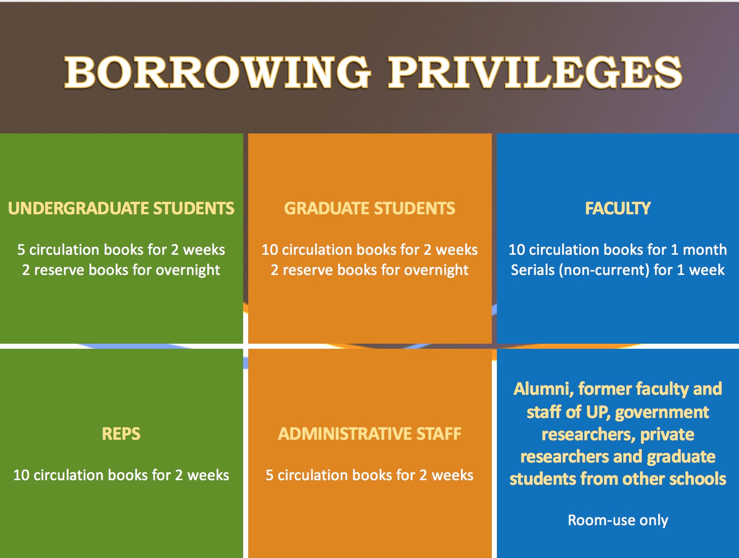 Borrowing privileges